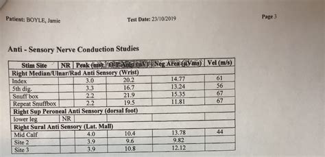 interpreting emg results|abnormal nerve conduction test results.